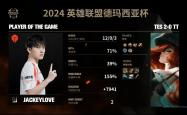 爱游戏-JackeyLove连续十五场比赛得分超过出色防守，C9不断突破！