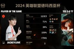 爱游戏-JackeyLove连续十五场比赛得分超过出色防守，C9不断突破！