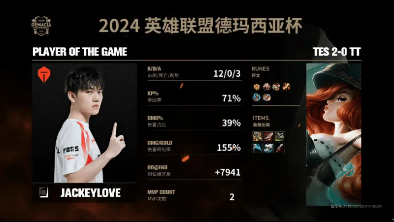 JackeyLove连续十五场比赛得分超过出色防守，C9不断突破！